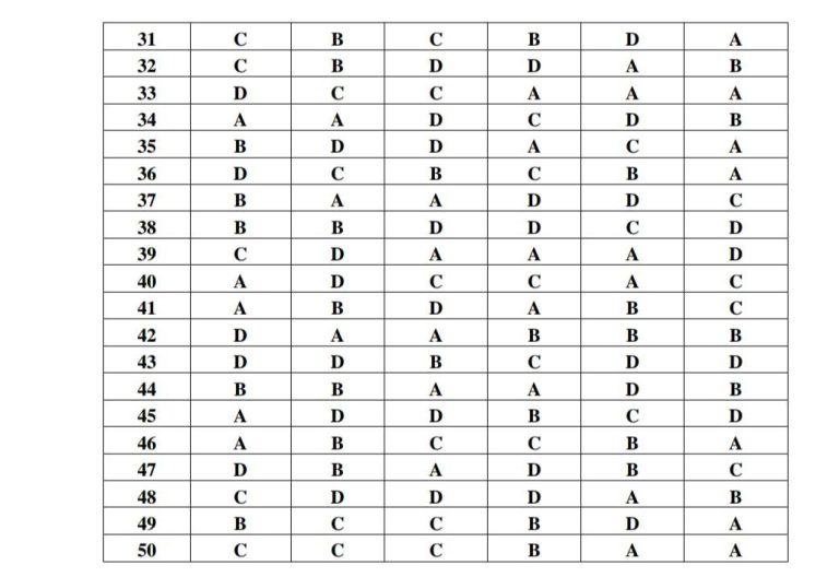 de toan thpt quoc gia 2023 co dap an 7