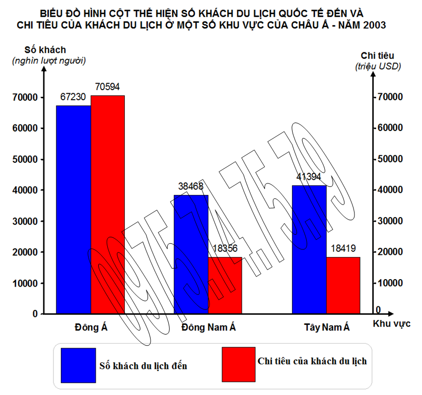 Bt 1, trang 111, lop 11
