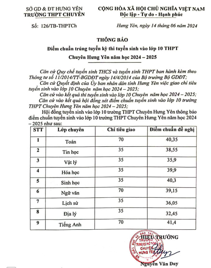 diem-chuan-lop-10-tinh-hung-yen-2024-chuyen.jpg