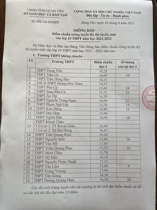 Điểm chuẩn lớp 10 tỉnh Hưng Yên 2021