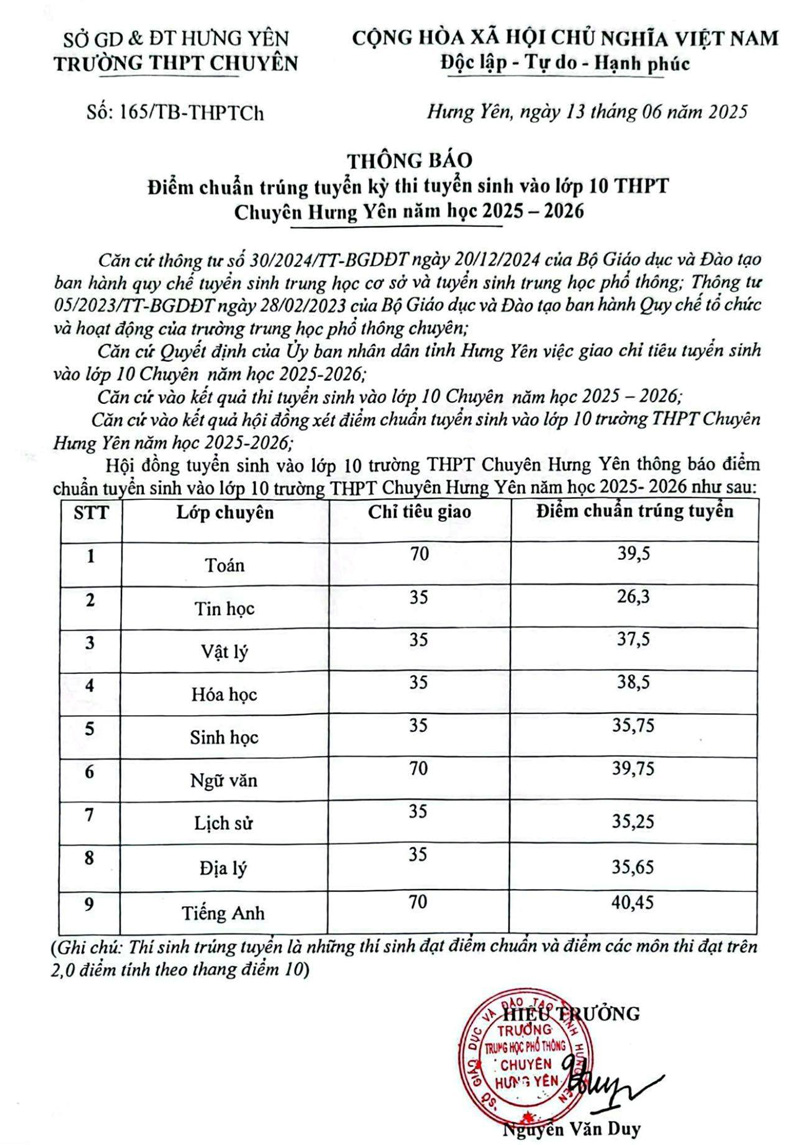 Điểm chuẩn tuyển sinh lớp 10 Hưng Yên 2025