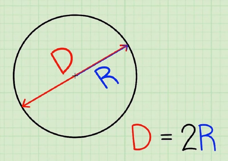 Tính đường kính dựa vào bán kính. (Ảnh: WikiHow)
