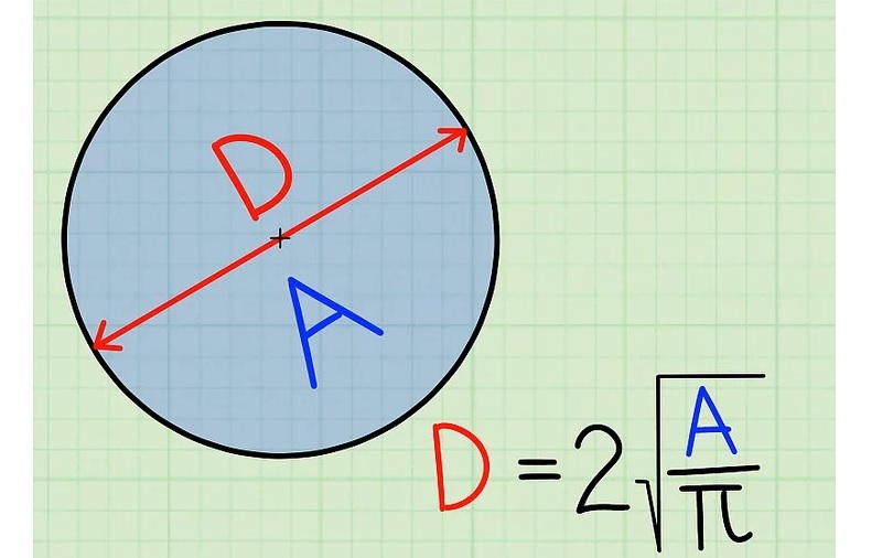 Tính đường kính dựa vào diện tích. (Ảnh: WikiHow)