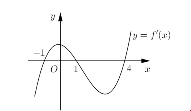 dong bien nghich bien ham hop 1