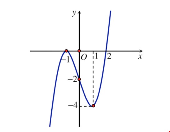 dong bien nghich bien ham hop 2