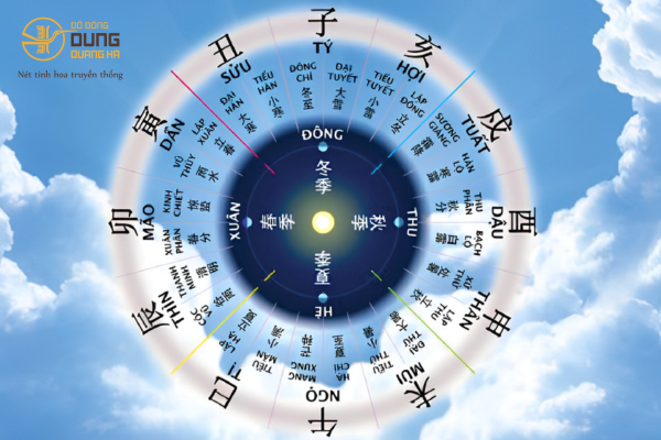 Ngày minh đường hoàng đạo không nên làm gì?