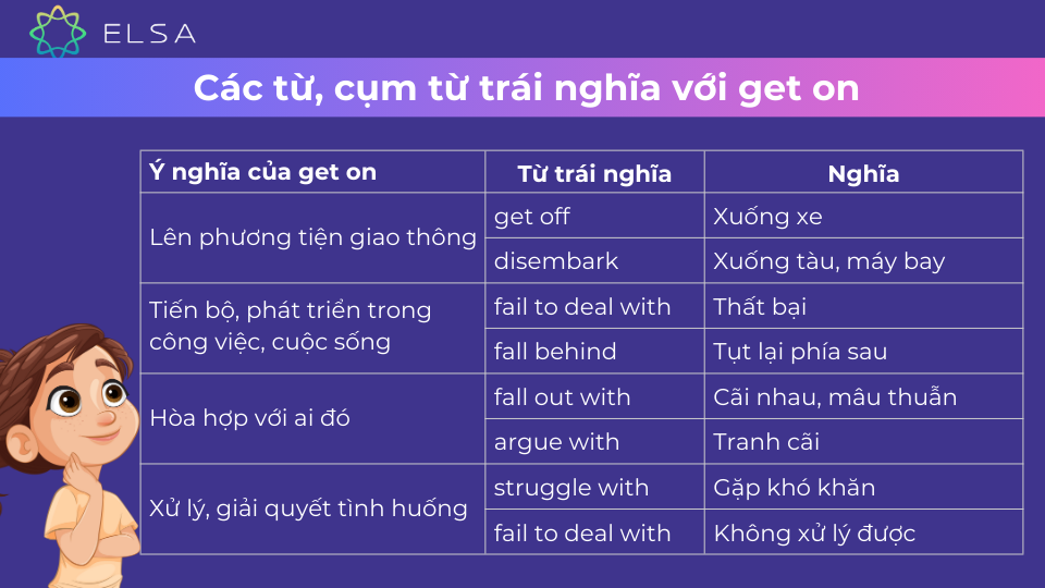 Các từ, cụm từ trái nghĩa với get on