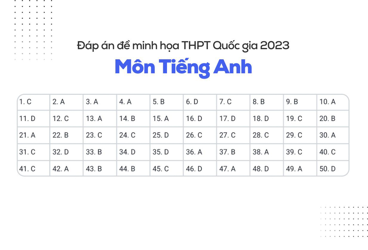 Đáp án đề minh họa tiếng Anh 2023