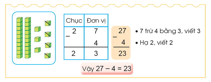 Cách thực hiện phép tính trừ. (Ảnh: Hoc10.vn)