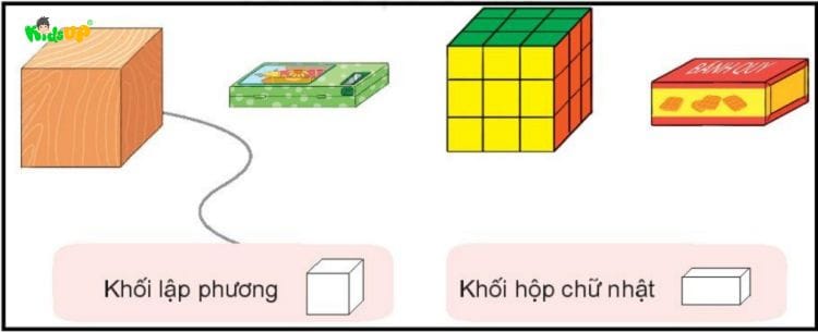 Phân biệt khối lập phương và khối tứ diện