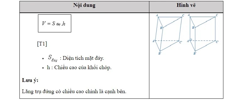 Công thức của hình lăng trụ