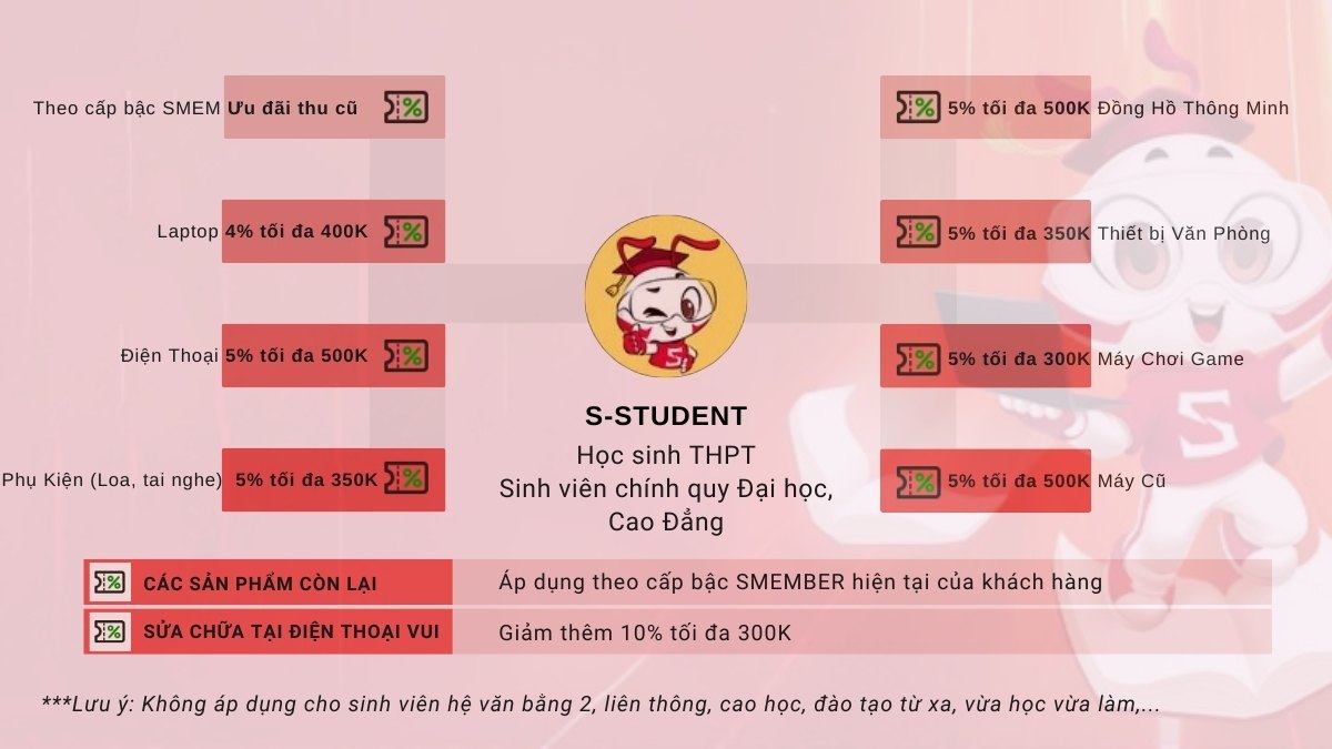 Ưu đãi S-Member 3.0 tại CellphoneS