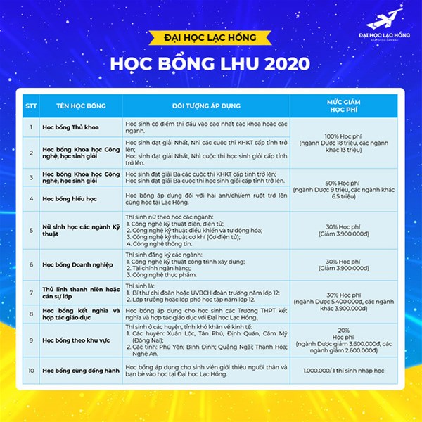 hoc phi dh lac hong 5