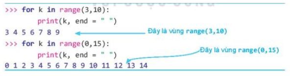 Quan sát các lệnh for sau và so sánh kết quả in ra để biết vùng giá trị