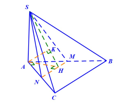 Ví dụ 1 phương pháp 1 tính khoảng cách 2 đường thẳng chéo nhau