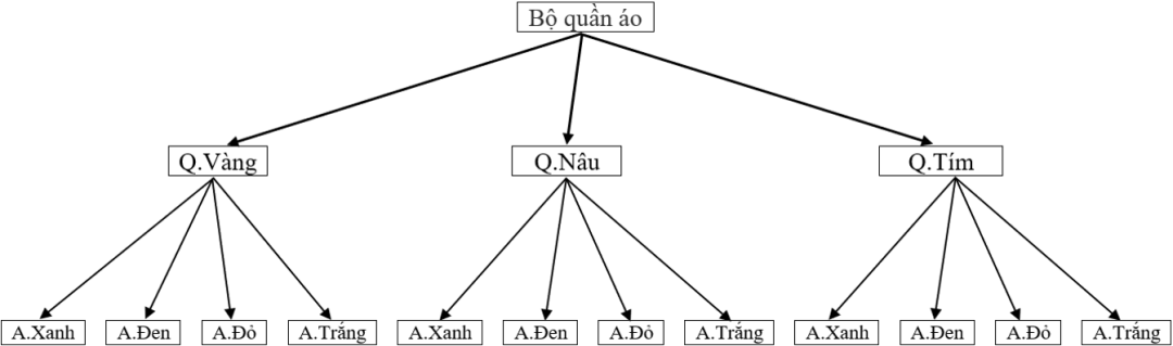 kiem tra giua ki 2 toan 10 1