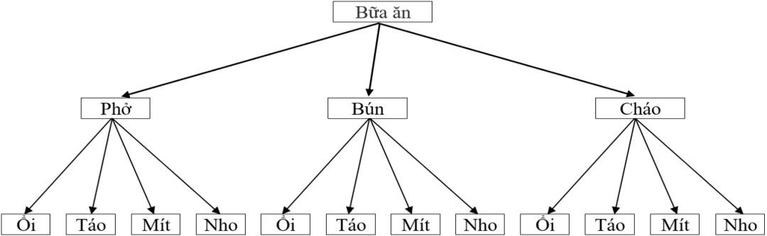 kiem tra giua ki 2 toan 10