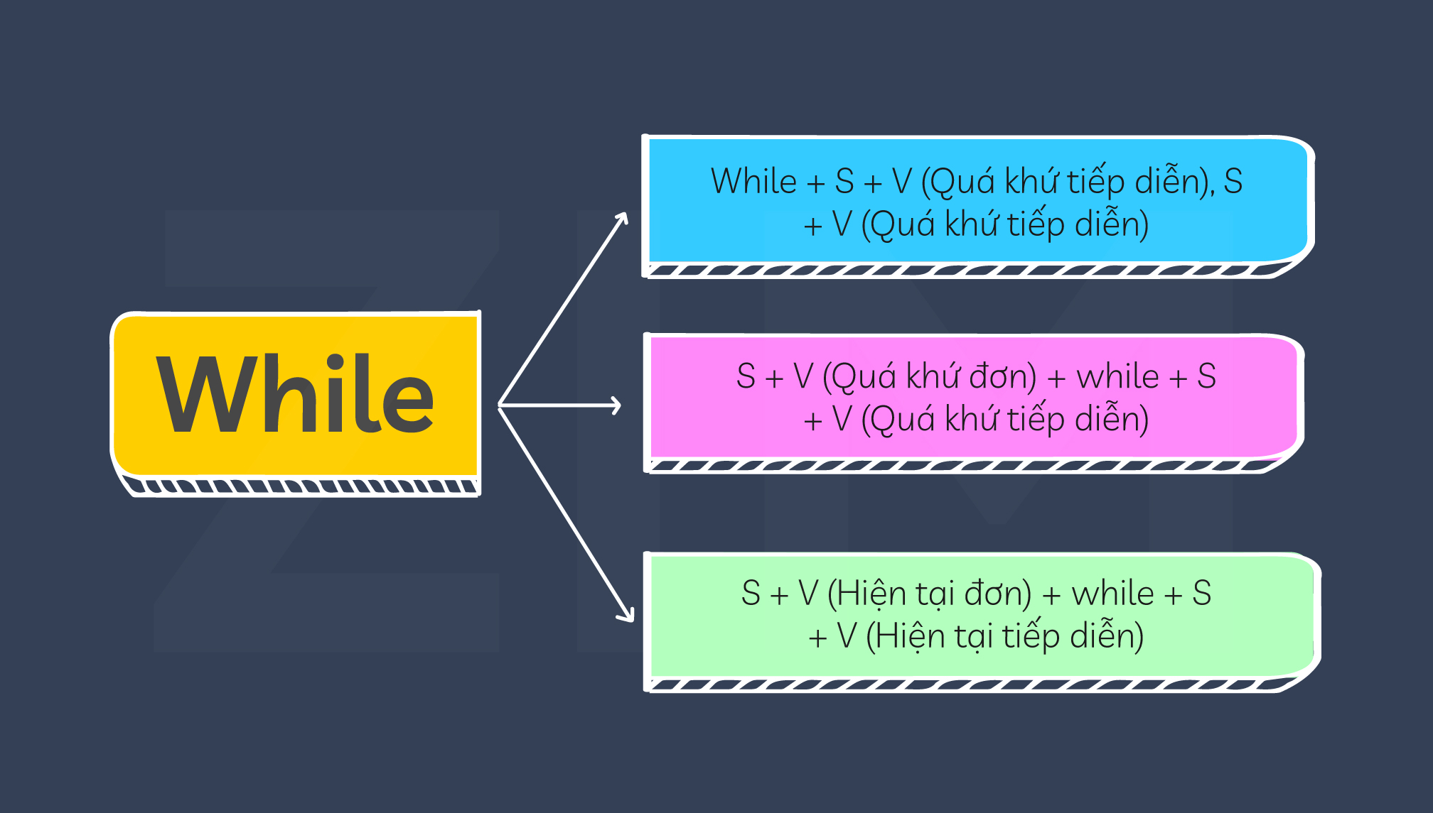 cach-dung-lien-tu-while