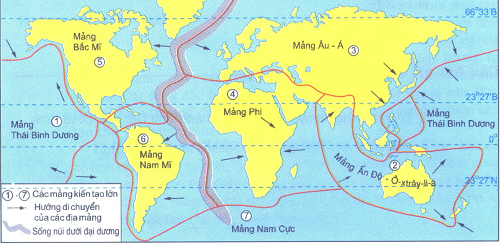 Bảy mảng kiến tạo lớn trên Trái Đất 