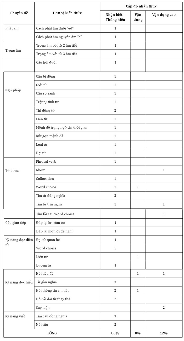 ma tran de toan 2022 1