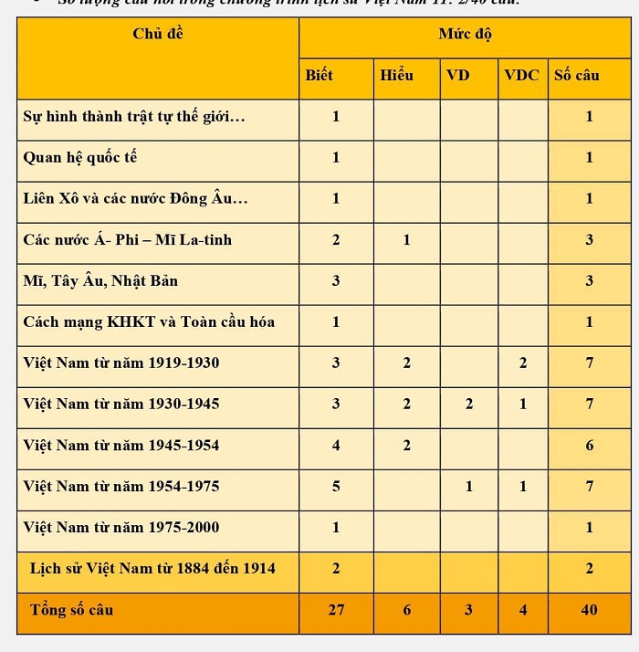 ma tran de toan 2022 2
