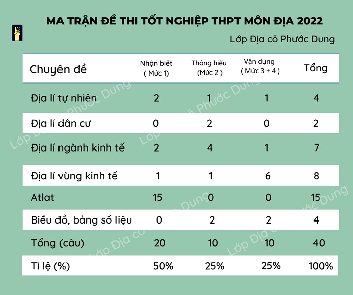 ma tran de toan 2022 3
