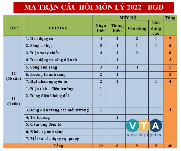 ma tran de toan 2022 4