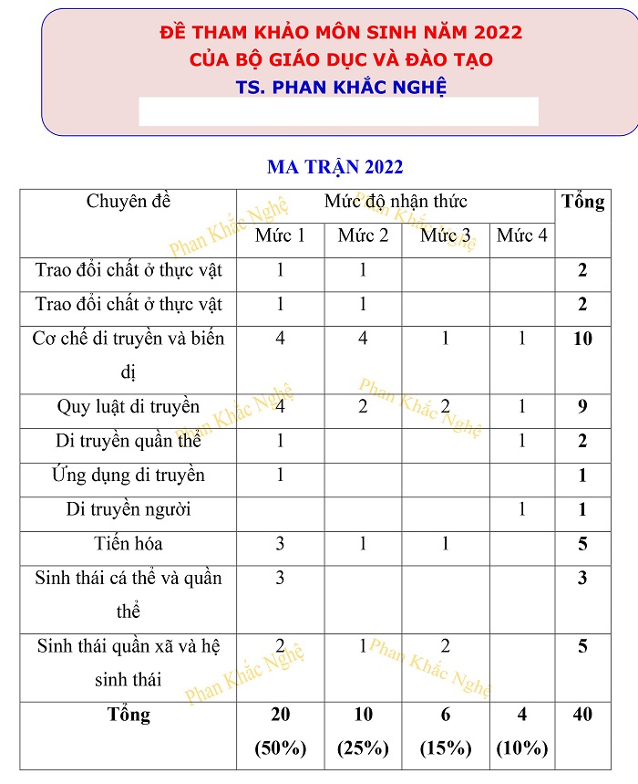 ma tran de toan 2022 5