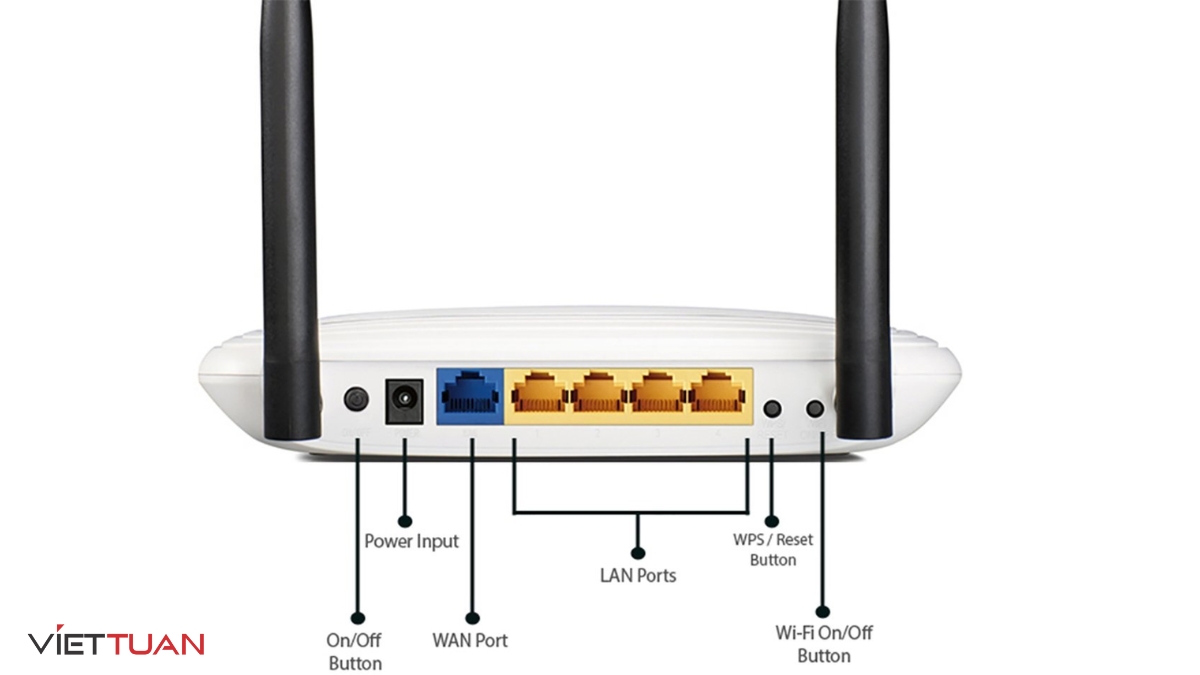 Mô hình kết nối mạng giữa modem và router