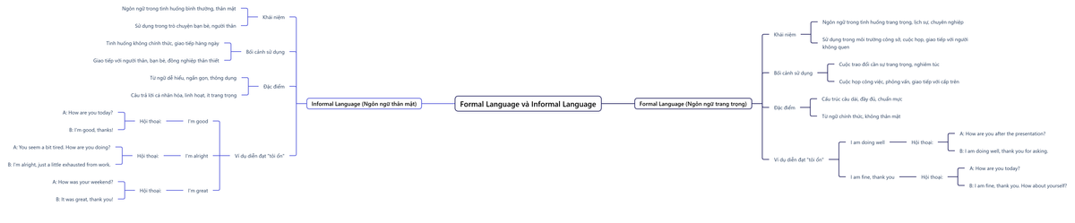 tôi ổn tiếng anh nói sao