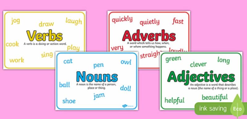 Các ký hiệu phổ biến trong cấu trúc ngữ pháp tiếng Anh. (Ảnh: Internet)