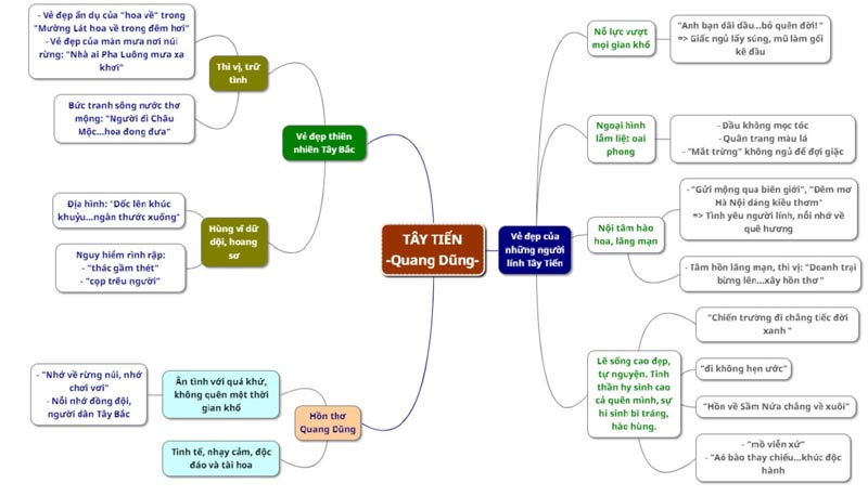 nghi luan tay tien 1