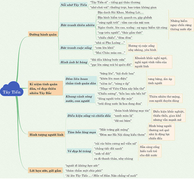 Phân tích bài thơ Tây Tiến của Quang Dũng 4 Dàn ý & 29 bài phân tích Tây Tiến