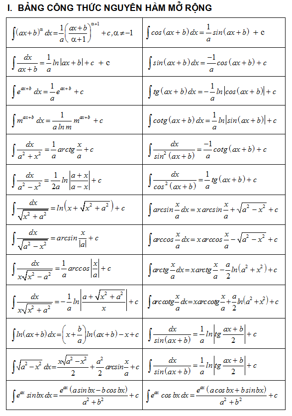 Tổng hợp công thức nguyên hàm mở rộng