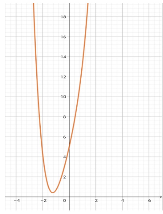 do-thi-ham-so-bac-4-va-mot-so-bai-tap-quan-trong-thuong-gap-3
