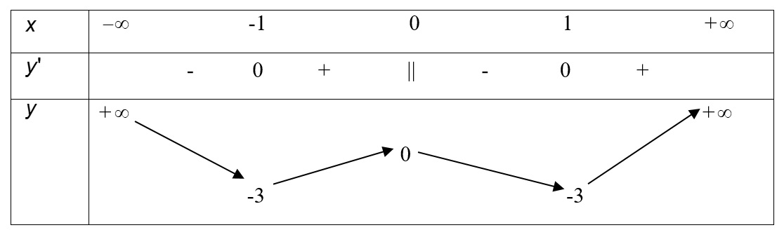 do-thi-ham-so-bac-4-va-mot-so-bai-tap-quan-trong-thuong-gap-12