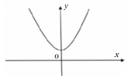 do-thi-ham-so-bac-4-va-mot-so-bai-tap-quan-trong-thuong-gap-13