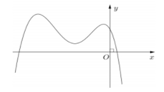 do-thi-ham-so-bac-4-va-mot-so-bai-tap-quan-trong-thuong-gap-4