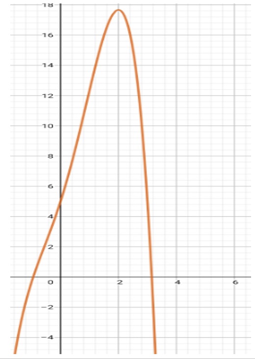 do-thi-ham-so-bac-4-va-mot-so-bai-tap-quan-trong-thuong-gap-5