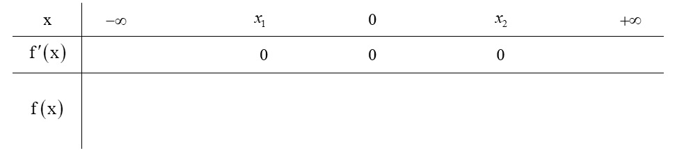 do-thi-ham-so-bac-4-va-mot-so-bai-tap-quan-trong-thuong-gap-6