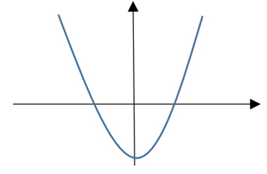 do-thi-ham-so-bac-4-va-mot-so-bai-tap-quan-trong-thuong-gap-8