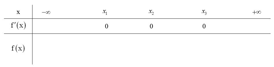 do-thi-ham-so-bac-4-va-mot-so-bai-tap-quan-trong-thuong-gap-1