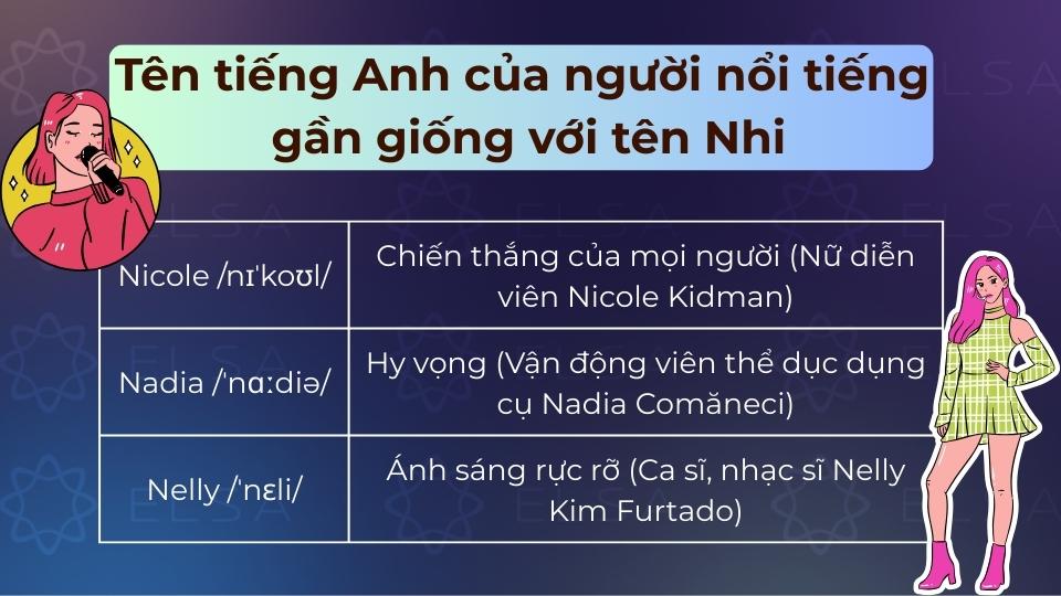 Những tên tiếng Anh của người nổi tiếng gần giống với tên Nhi
