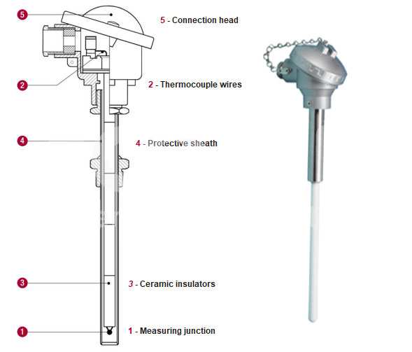 Nhiệt kế hồng ngoại
