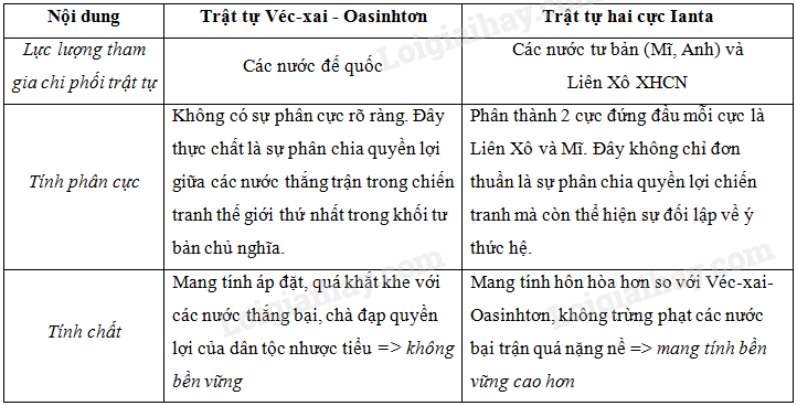 noi dung cua hoi nghi ianta 2