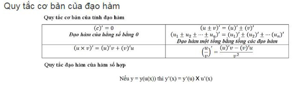 Quy tắc đạo hàm cơ bản. (Ảnh: Internet)
