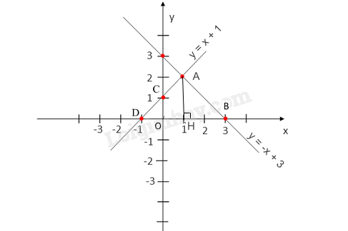 Đề cương ôn tập học kì 2 Toán 8 - Kết nối tri thức</>