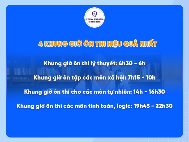 Sắp xếp thời gian ôn thi cấp 3 hiệu quả
