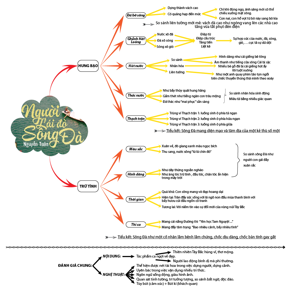 phan tich song da hung bao 1