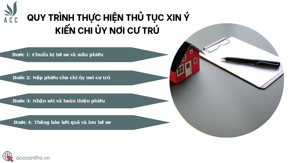 Quy trình thực hiện thủ tục xin ý kiến chi ủy nơi cư trú